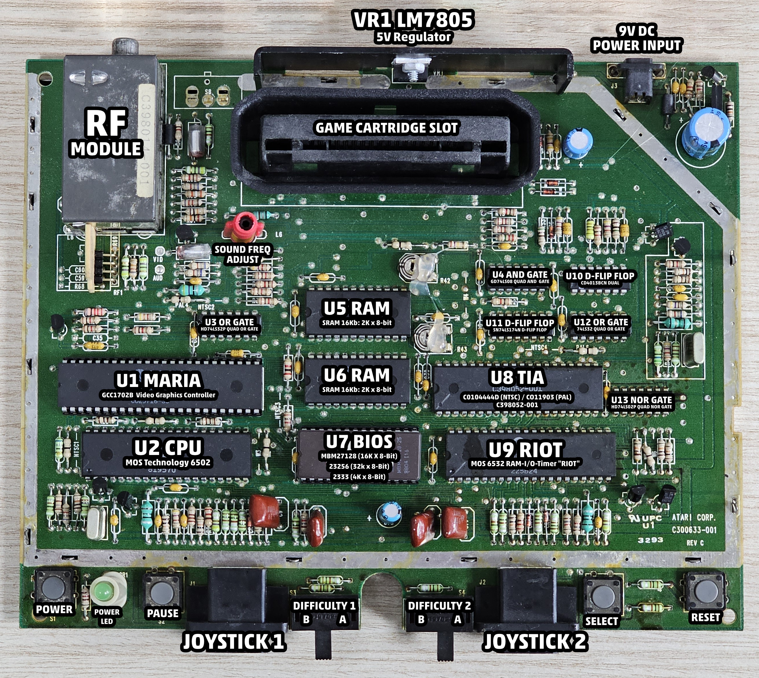 Hardare Overview (Atari 7800) - RetroSix Wiki
